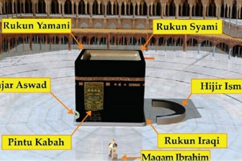 Disunnahkan menyentuh Rukun Yamani