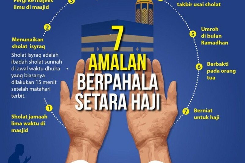Pahala Umroh Menurut Kadar Kepayahan