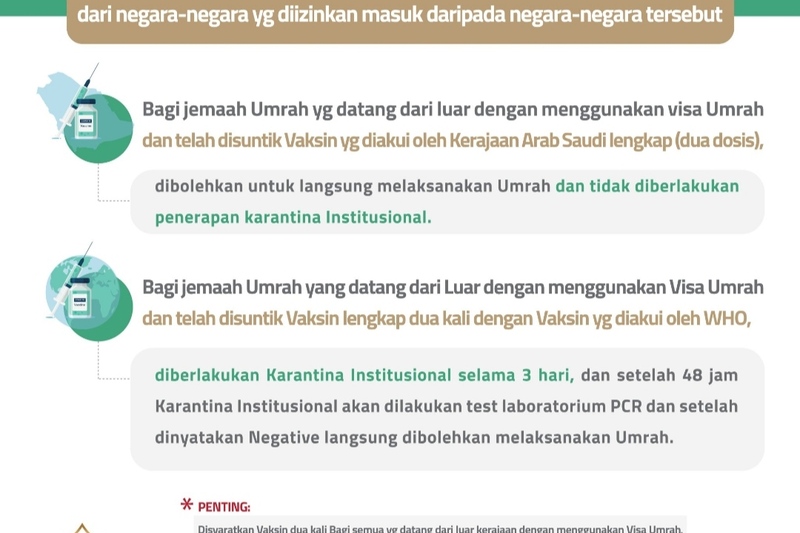 SYARAT KEDATANGAN