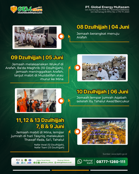 Catat Tanggal-Tanggal Penting Haji 1446 H / 2025 M! 🕋