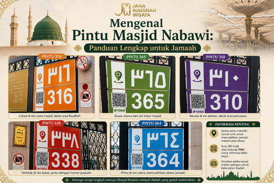 Mengenal Pintu Masjid Nabawi: Panduan Lengkap untuk Jamaah
