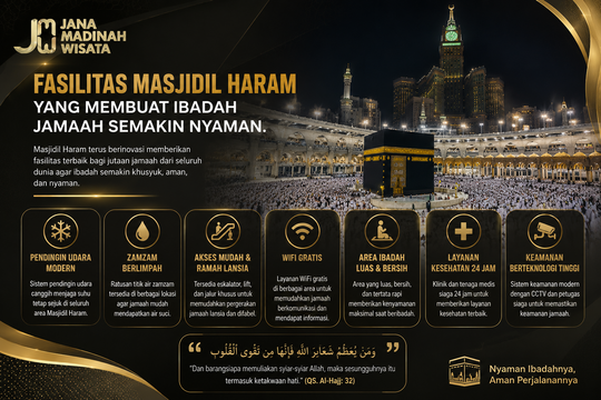 Fasilitas Masjidil Haram yang Membuat Ibadah Jamaah Semakin Nyaman
