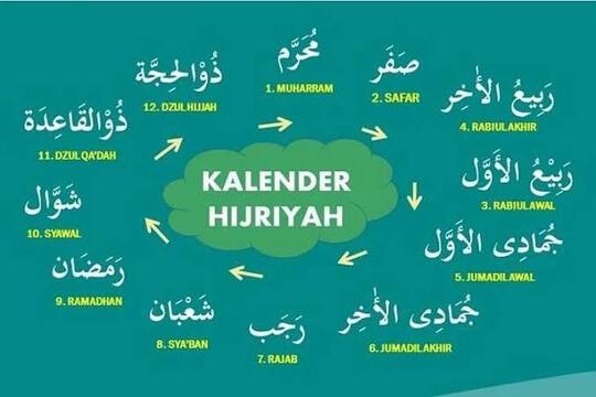 Kalender Hijriah 1448 H Lengkap dan Prediksi Ramadan 2027