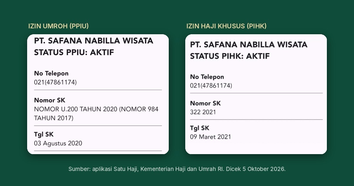 Legalitas Safana Tour: Cek Izin PPIU dan PIHK di Satu Haji