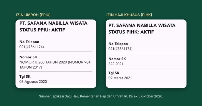 Legalitas Safana Tour: Cek Izin PPIU dan PIHK di Satu Haji