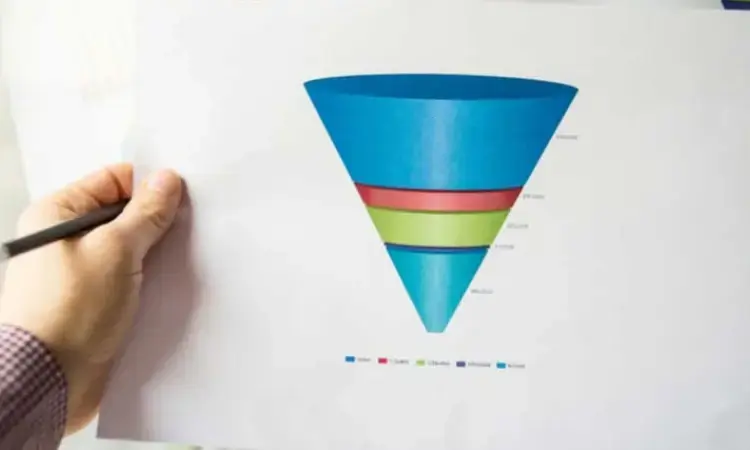 7 Jenis Funnel Marketing yang Sedang Tren untuk Promosi Umroh