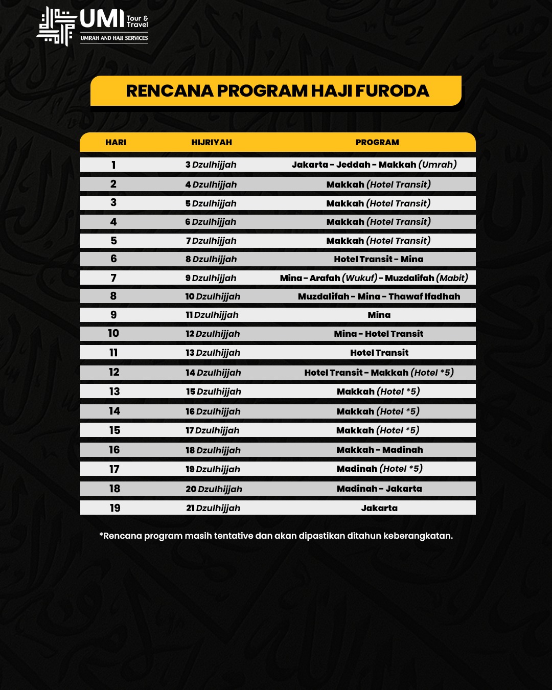 Gambar 5