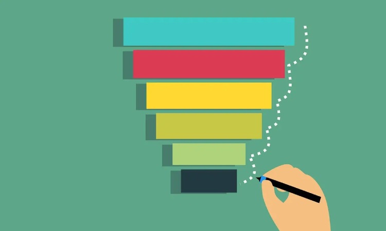 Strategi marketing funnel, Sumber: toffeedev.com