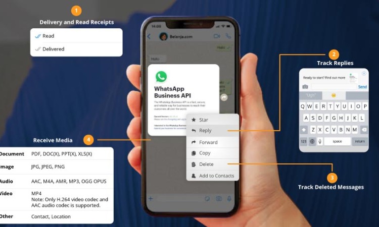 Fitur WhatsApp Bisnis, Sumber: notifyvisitors.com