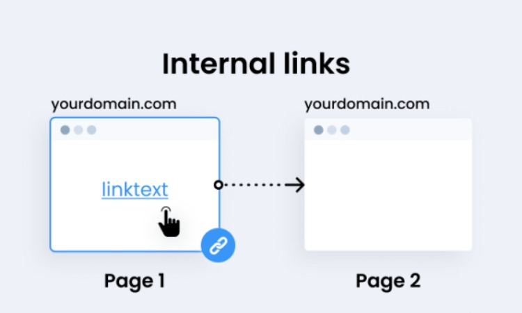 Internal link, Sumber: dailyseo.id