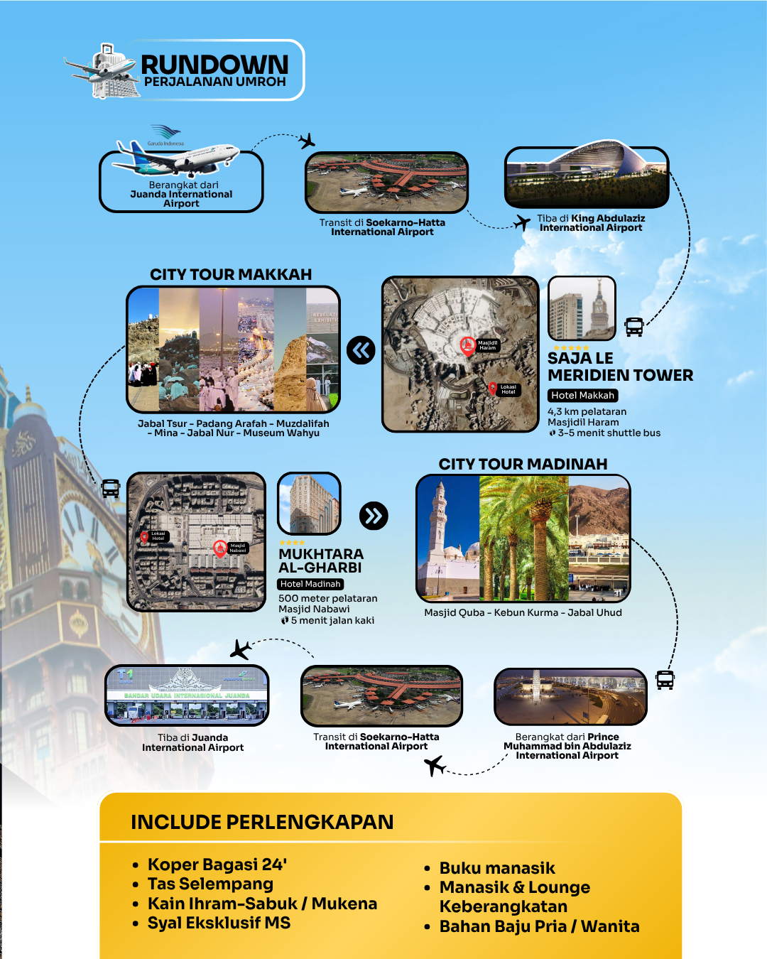 Gambar 1