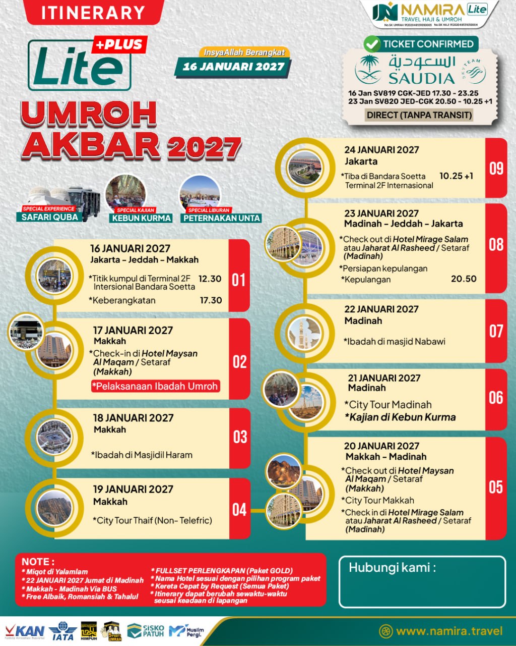 Gambar 1