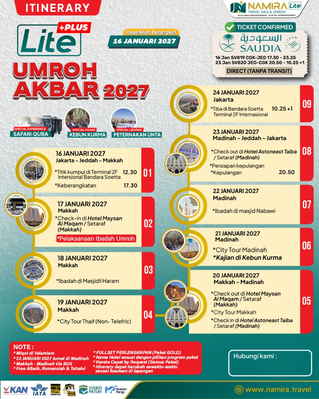 Gambar 1