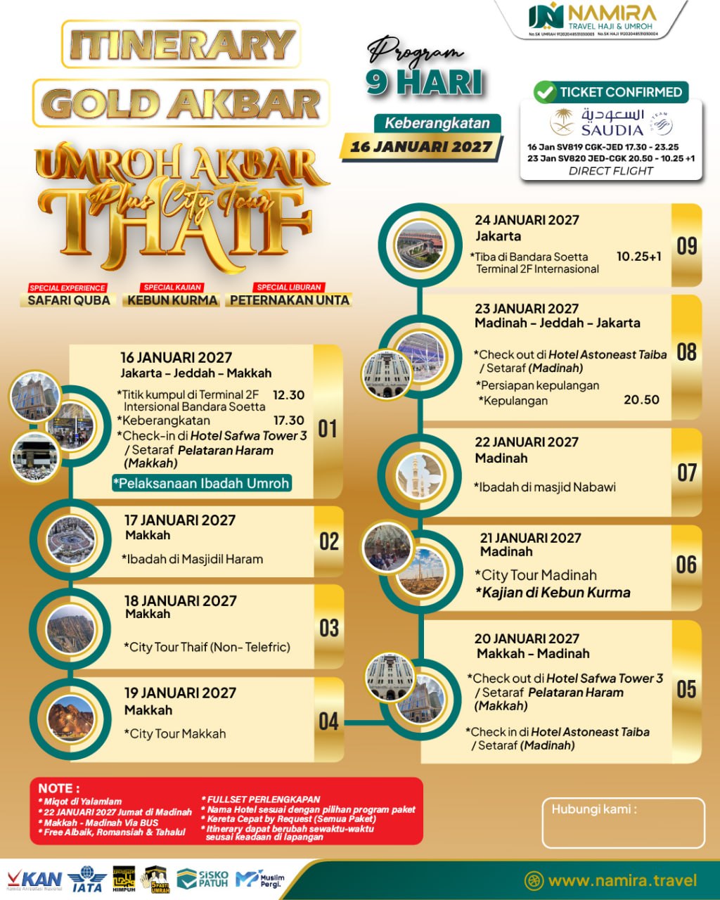 Gambar 1