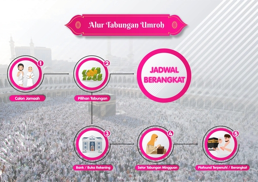 TABUNGAN UMROH